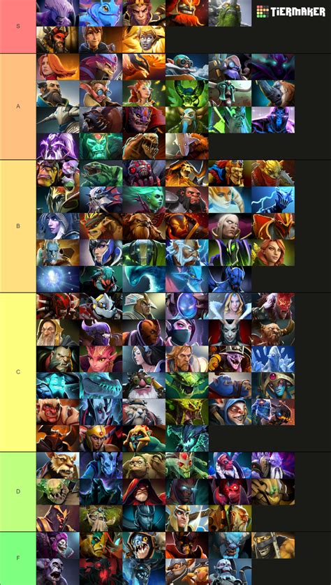 dota 2 heroes tier list